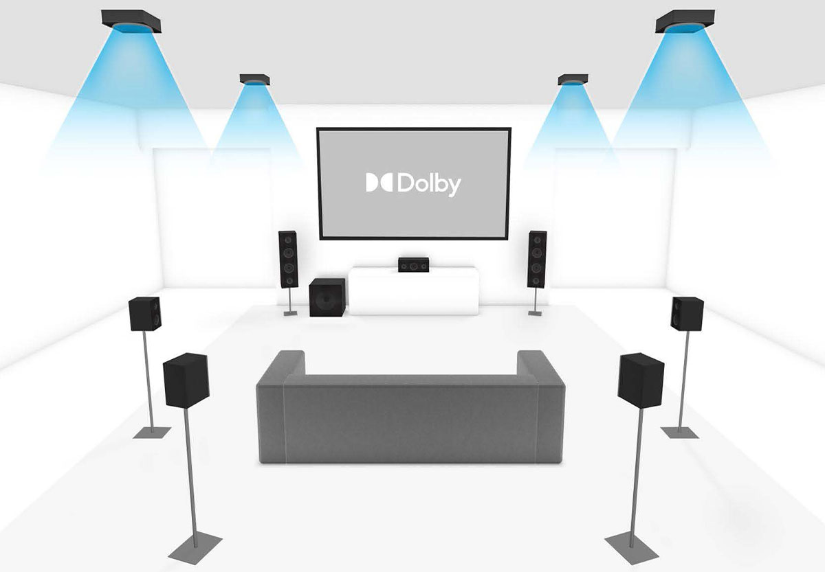 Choosing the right Home Theater system for your home